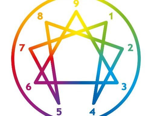 Your number on the Enneagram